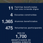 Boletín Julio - Agosto